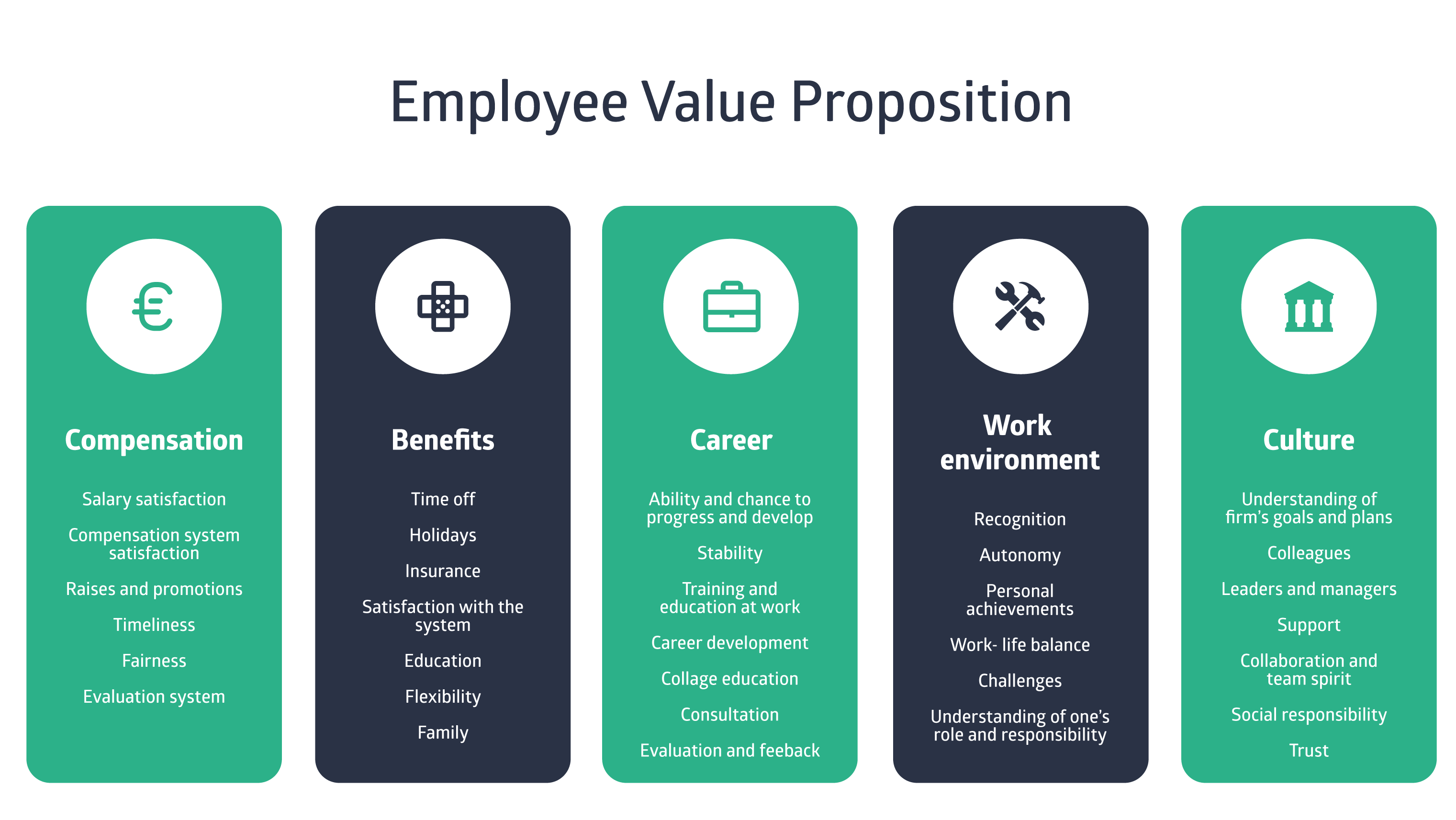 employer branding 7 tips for building a company people employee value proposition